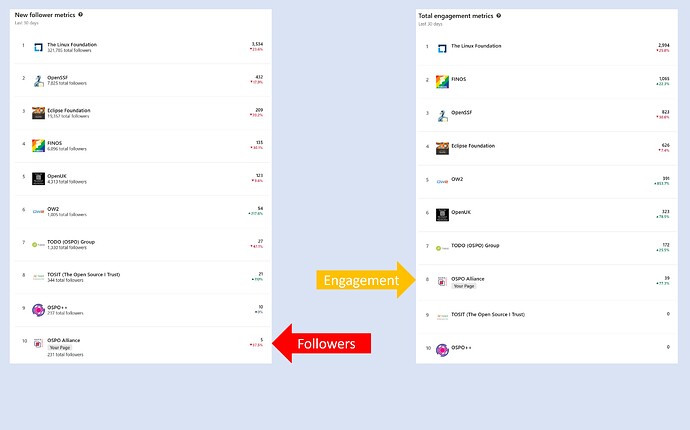 Linkedin peer comparison